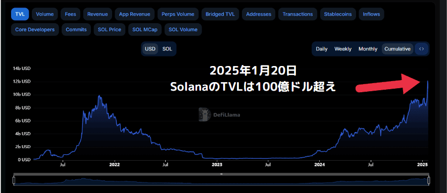 DeFiLlama Solana TVL 20250119