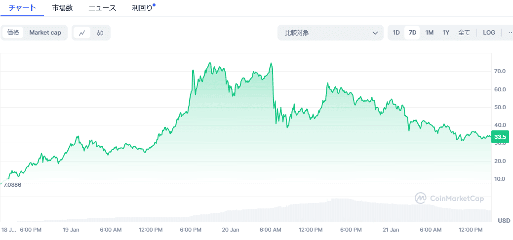 CoinMarketCap Trumpcoin