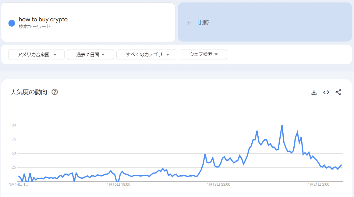 Google trend how to buy crypto