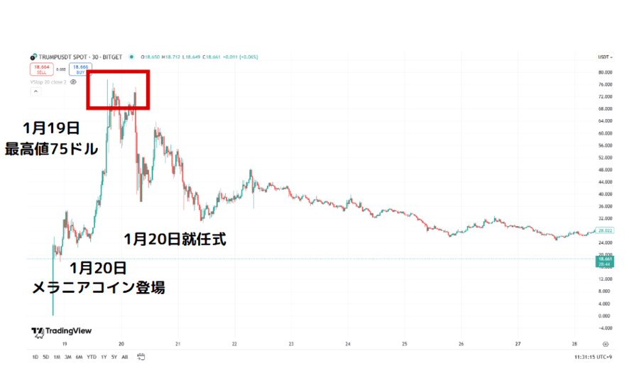 2025年1月の価格動向