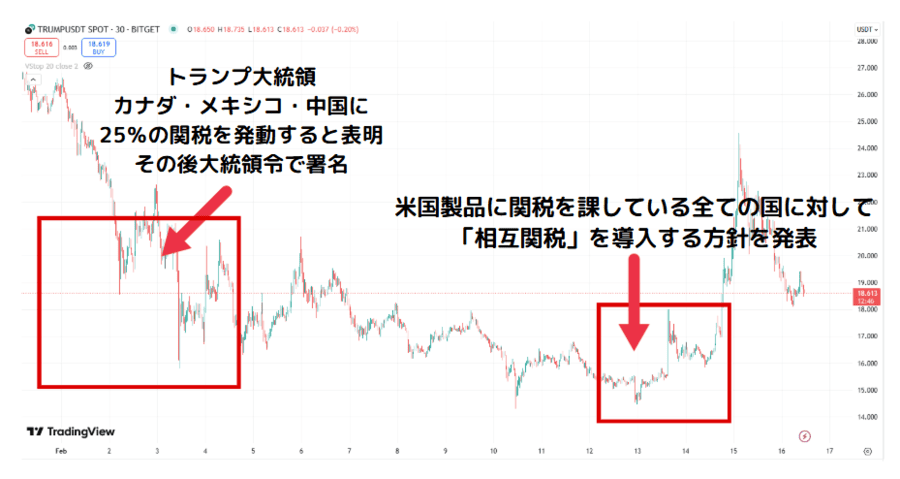 2025年2月の価格動向