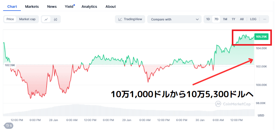 20250130 BTC