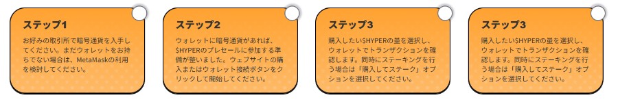 プレセールで仮想通貨を購入するには」と題された手順説明図。4つのオレンジ色のステップ欄に、「公式サイトへアクセス」「ウォレットの準備」「USDTでの支払い」「ウォレットにトークンを受け取り」といった購入手順が順に説明されている