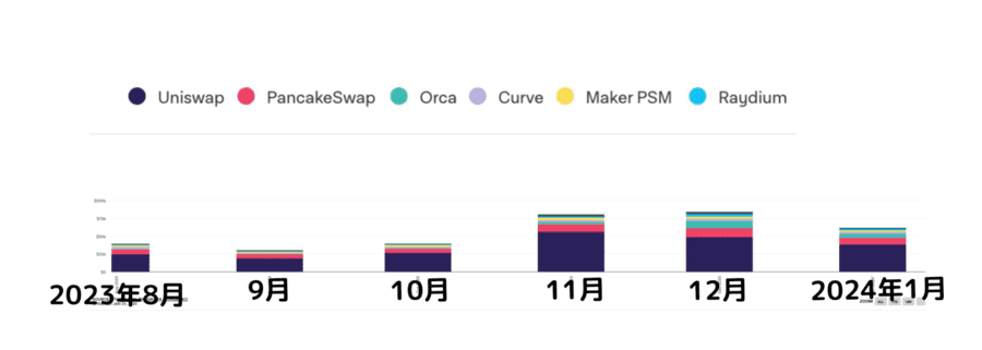 the block Dex volume