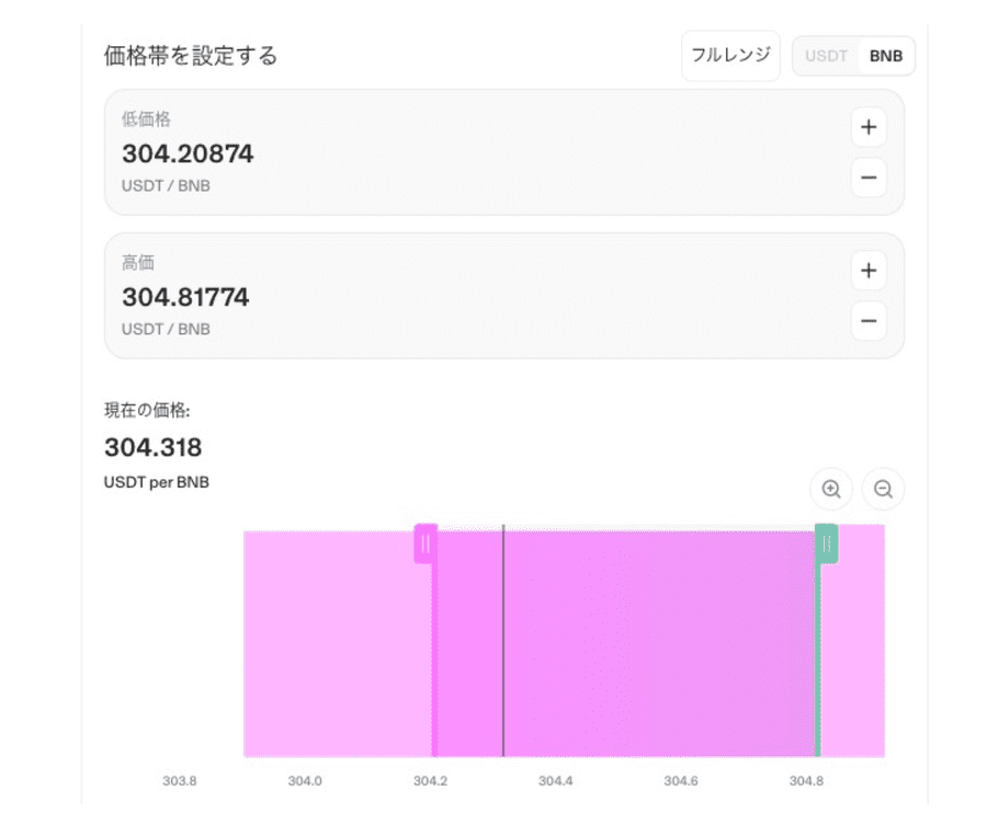 価格帯を設定する