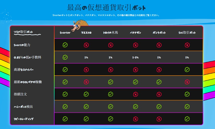 カラフルな背景の上に配置されたトークン分配表。ステークや運営、報酬などの項目ごとに$SNORTトークンの割り当て数や割合が一覧表示されている