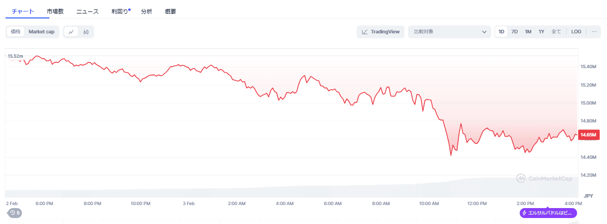 CoinMarketCap 20250203 btc