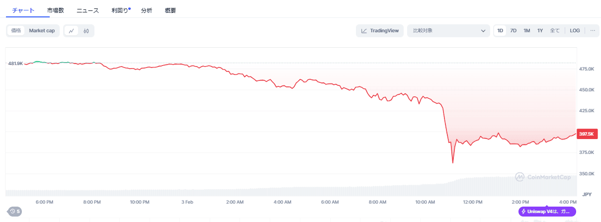 CoinMarketCap 20250203 ETH