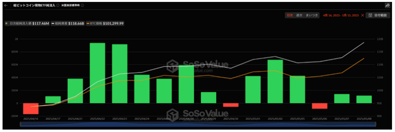 SoSoValue BTC ETF 2025 1Q
