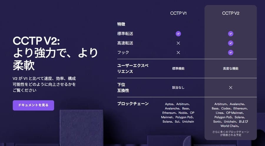 CCTPクロスチェーン転送プロトコルの説明図