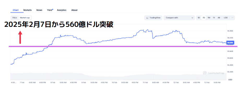 CoinMarketCap USDC 202502