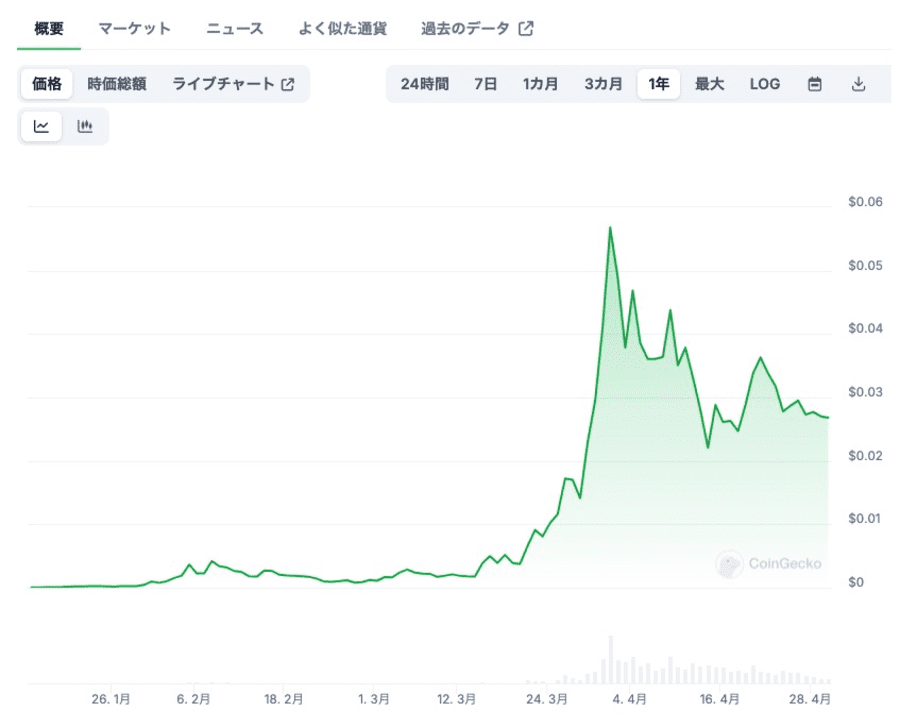 DEGEN価格表