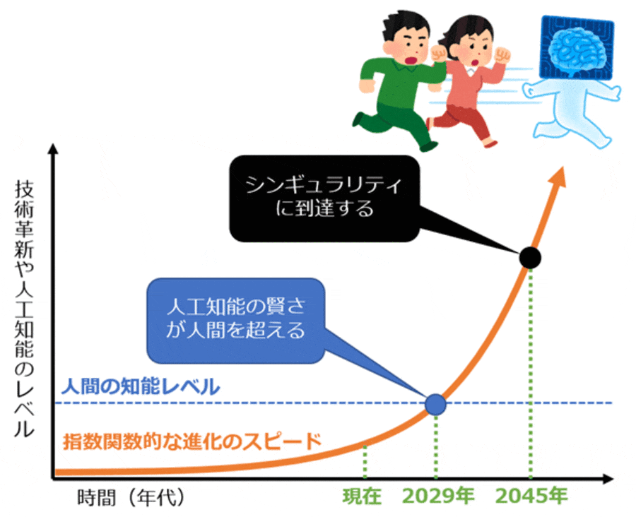 シンギュラリティとは