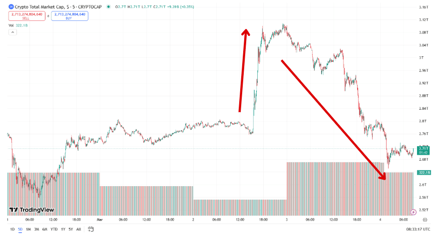 TradingView 20250304