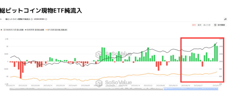 ETFの普及で投資マネーが流れ込む