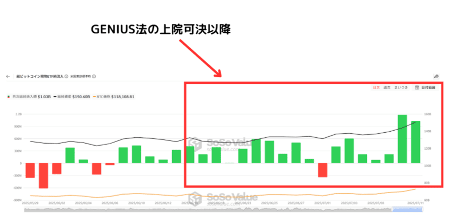 米で仮想通貨法整備が加速