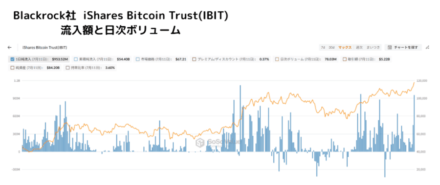 機関・企業がビットコイン買いを拡大中