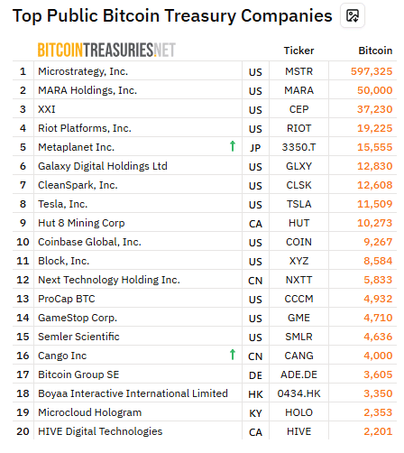 機関・企業がビットコイン買いを拡大中