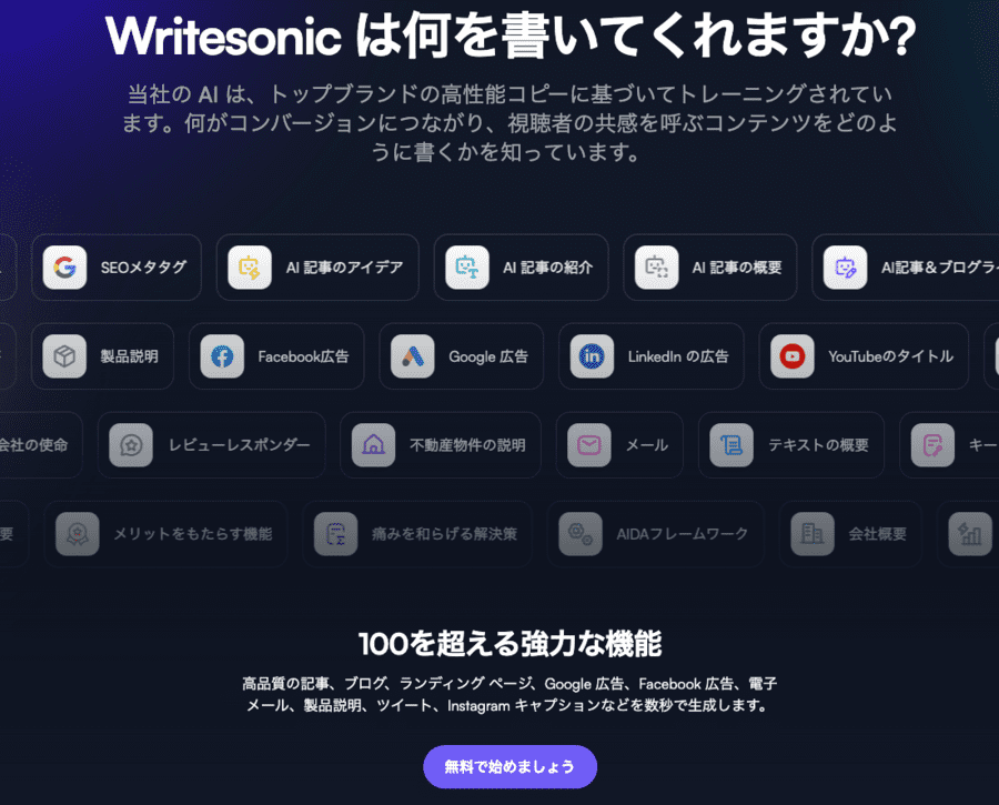 Writesonicで生成できるコンテンツ