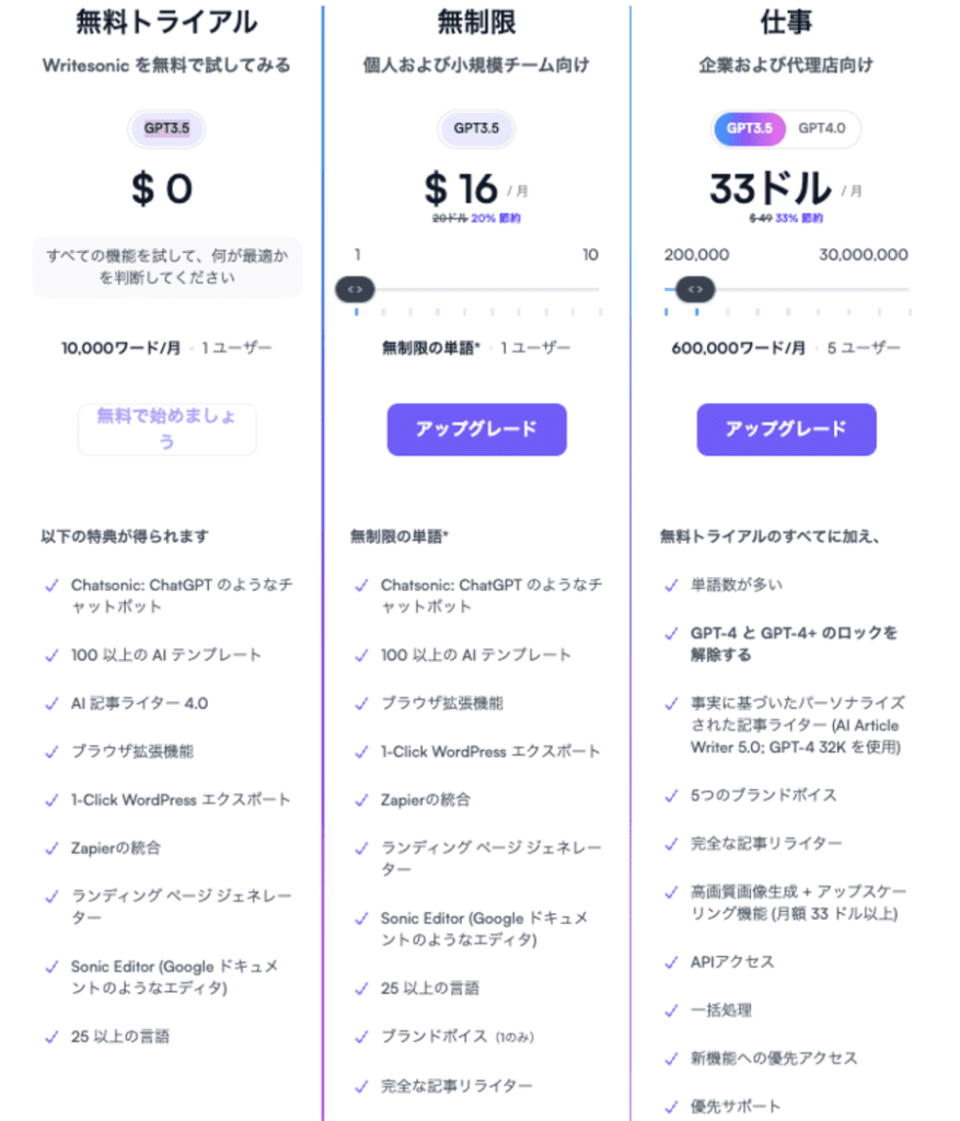 Writesonicの有料プラン