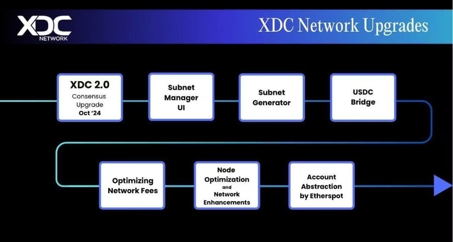 XDCのアップグレード計画