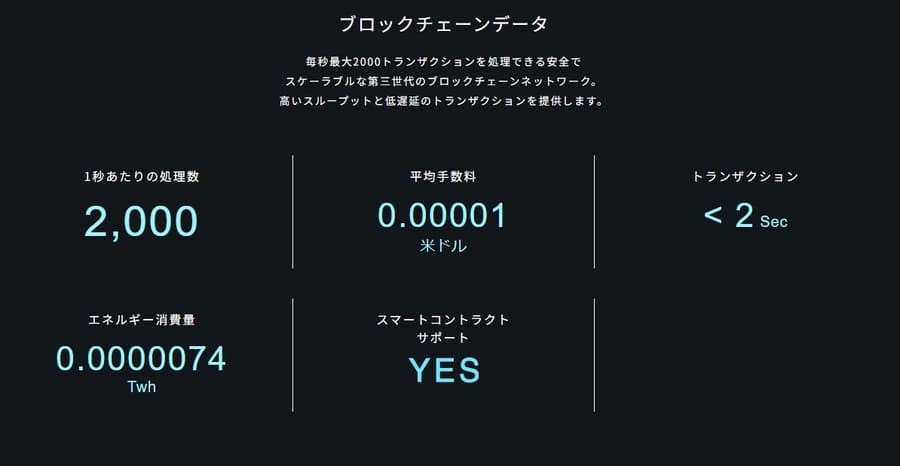 XDCの高速処理能力