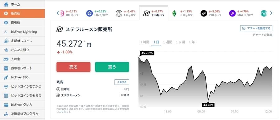 bitFlyerでXLMを購入する画面