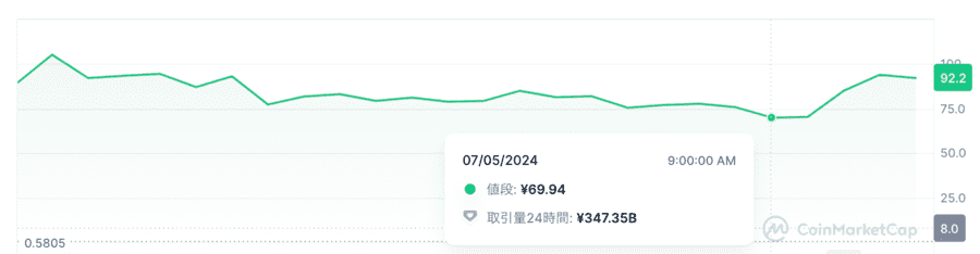 イーサリアム価格チャート