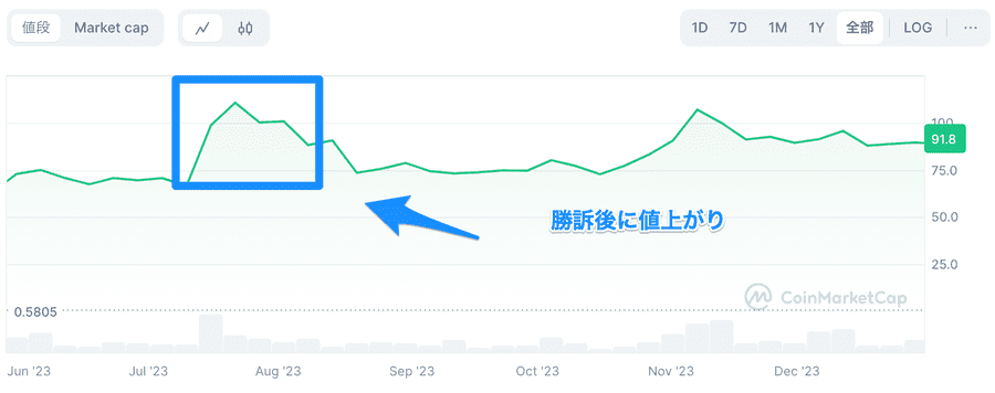 リップル価格チャート