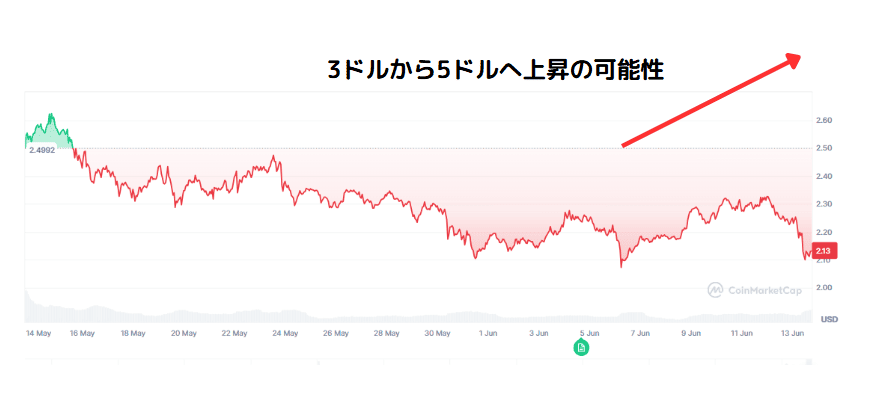 CoinMarketCap XRP 20250613