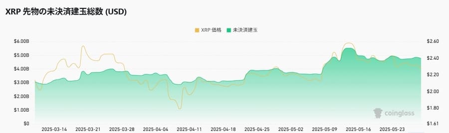XRP先物の未決済建玉