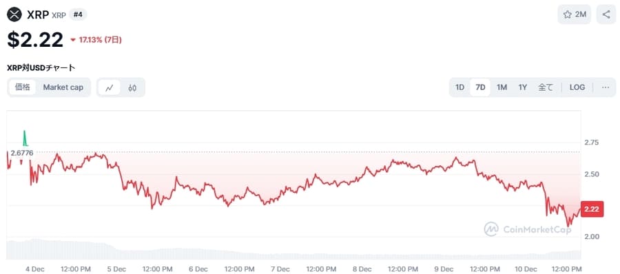 XRP 価格チャート