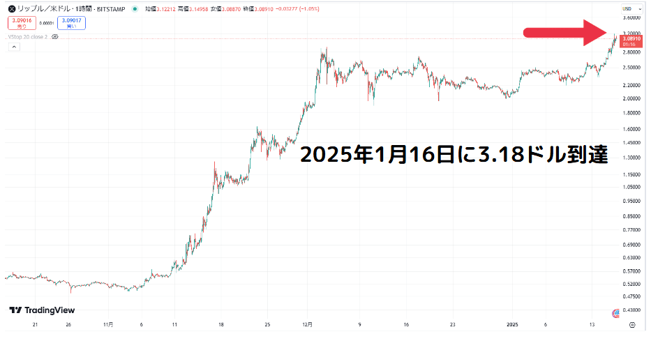 xrp price surge 20250116