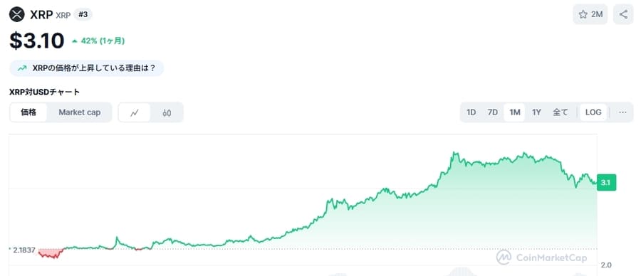 リップル(XRP)価格チャート