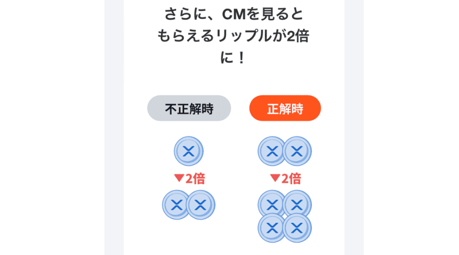 XRPのCM動画についての解説